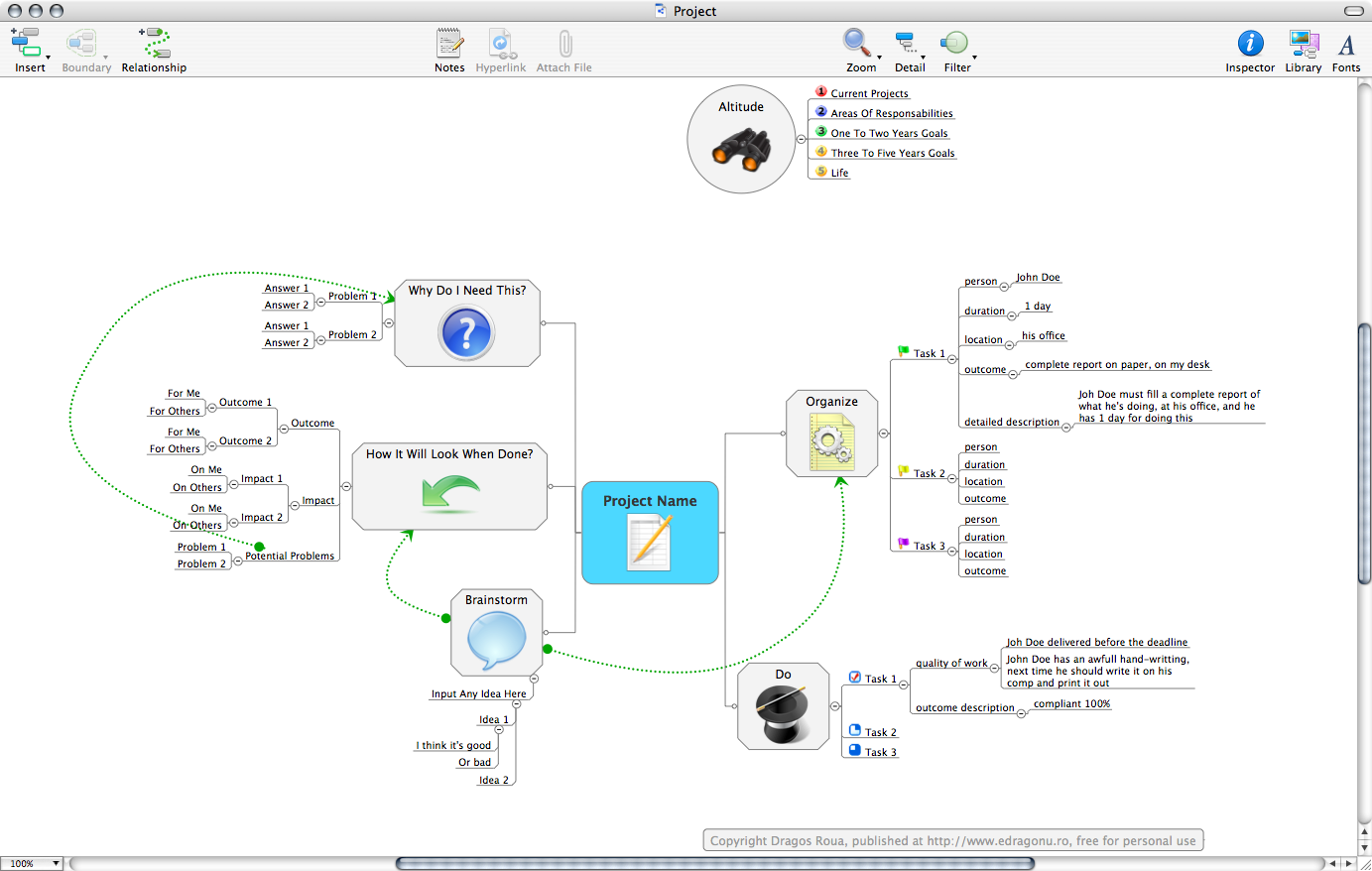 Project management with a mind map