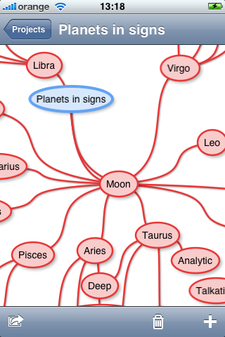 ibluesky-mind-mapping-astrology-experiment
