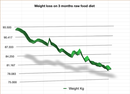 raw-food-diet-chart