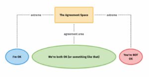 agreement space