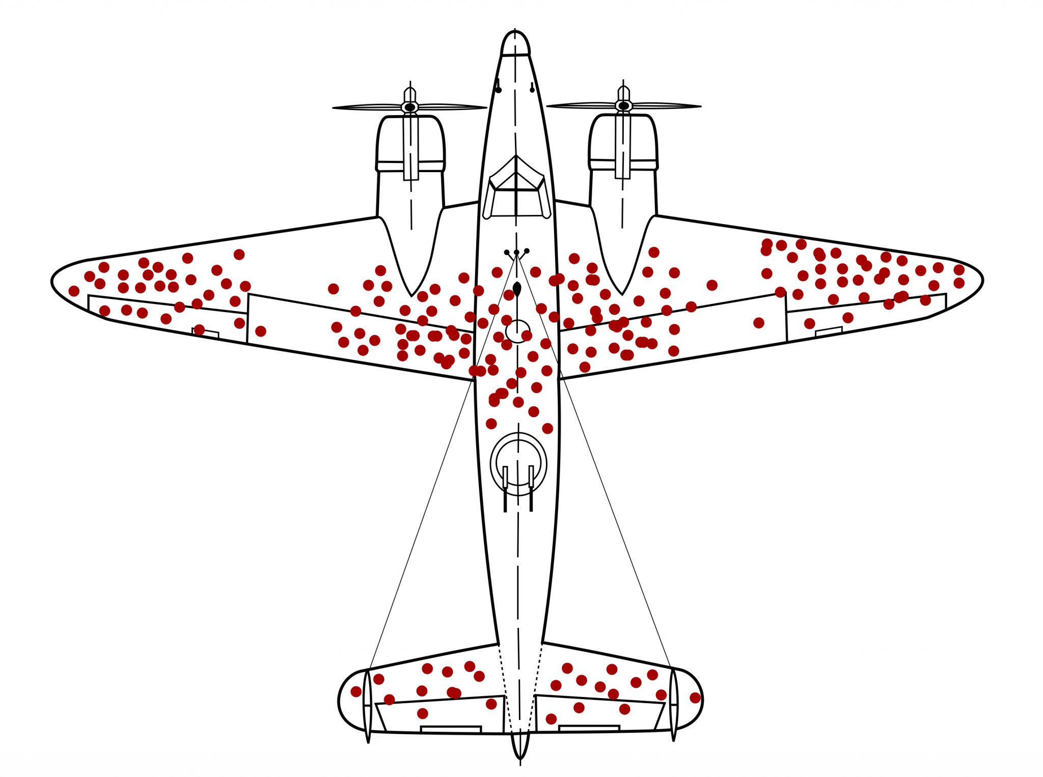 Survivorship Bias In Financial Resilience