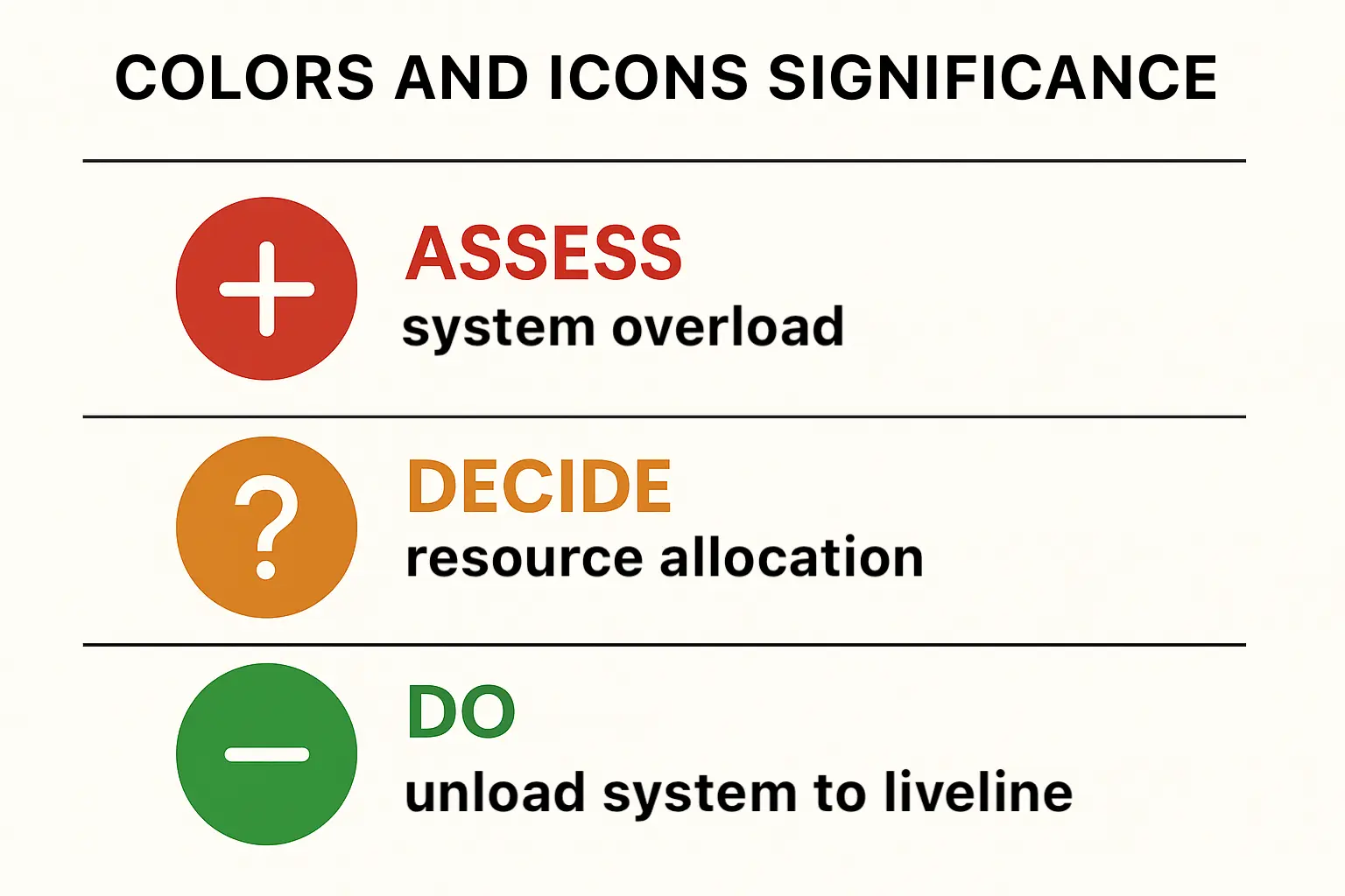 The Assess-Decide-Do Framework | Dragos Roua